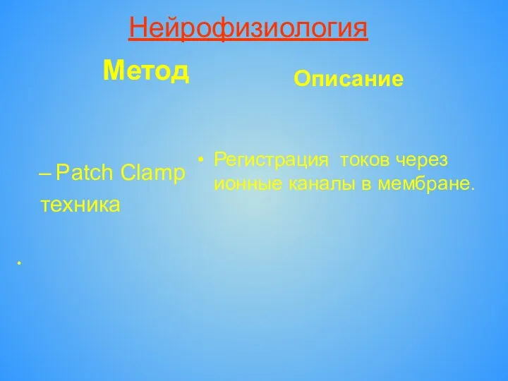 Нейрофизиология Метод Patch Clamp техника Описание Регистрация токов через ионные каналы в мембране.