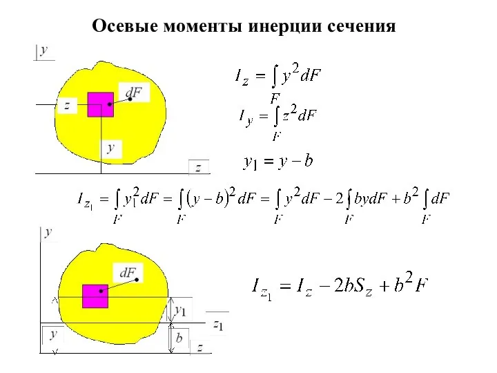 Осевые моменты инерции сечения