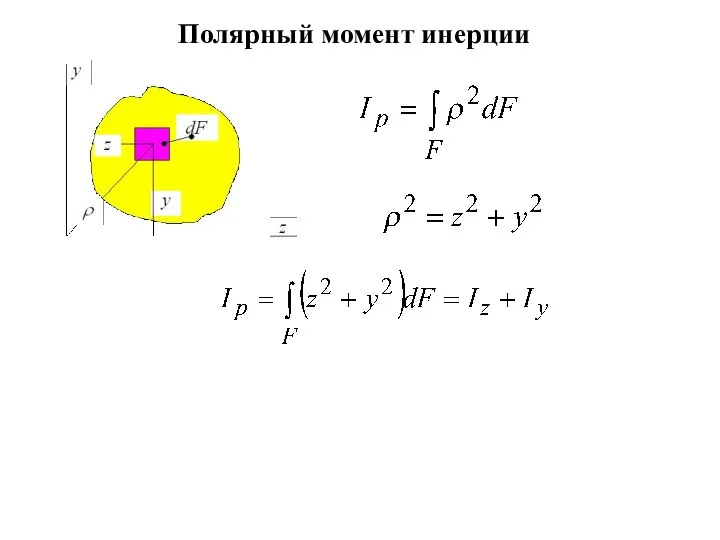 Полярный момент инерции