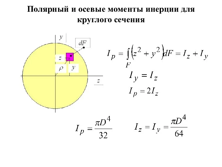 Полярный и осевые моменты инерции для круглого сечения