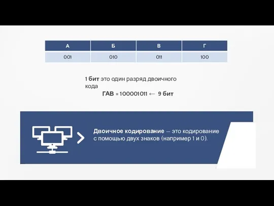 Двоичное кодирование — это кодирование с помощью двух знаков (например 1 и