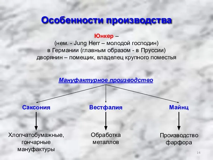 Особенности производства Юнкер – (нем. - Jung Herr – молодой господин) в