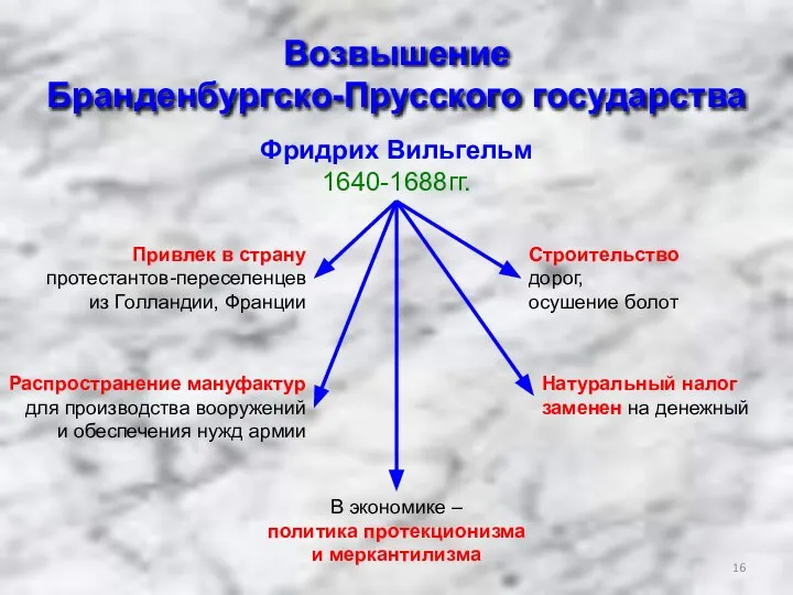 Возвышение Бранденбургско-Прусского государства Фридрих Вильгельм 1640-1688гг. Привлек в страну протестантов-переселенцев из Голландии,