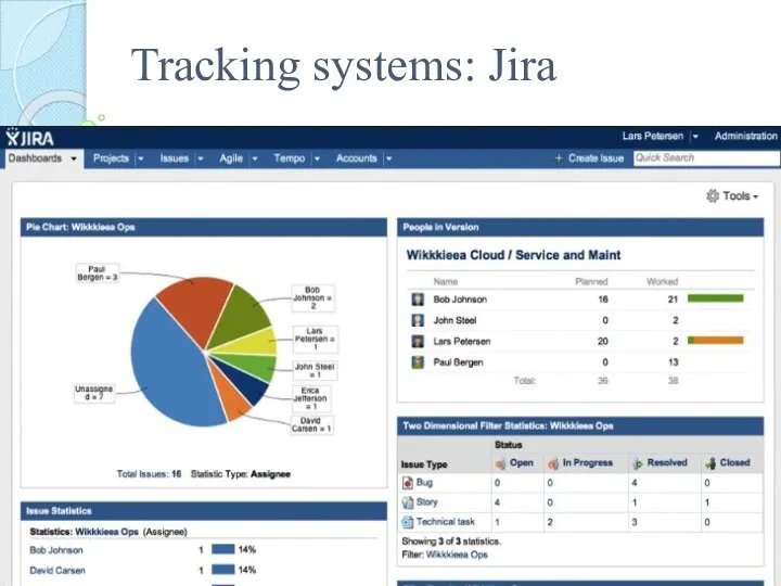 Tracking systems: Jira