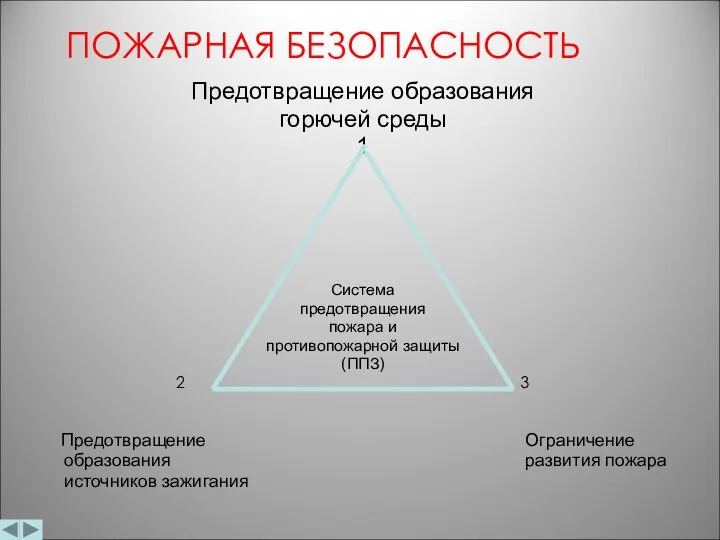 ПОЖАРНАЯ БЕЗОПАСНОСТЬ Предотвращение образования горючей среды 1 Система предотвращения пожара и противопожарной