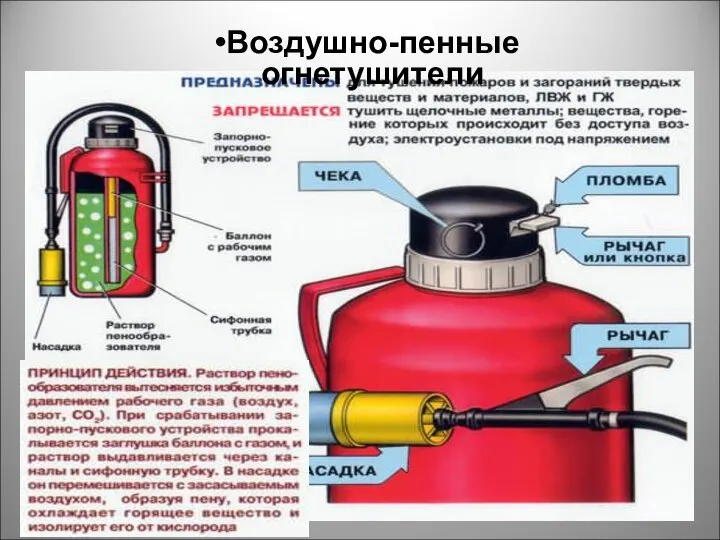 Воздушно-пенные огнетушители