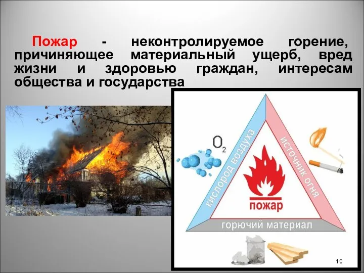 Пожар - неконтролируемое горение, причиняющее материальный ущерб, вред жизни и здоровью граждан, интересам общества и государства