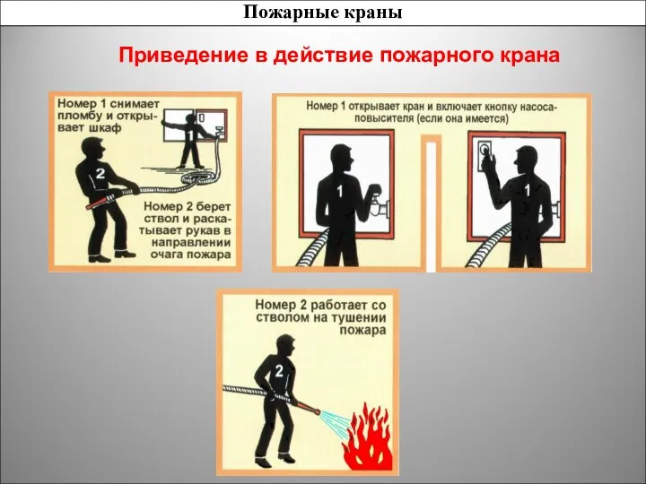 Пожарные краны Приведение в действие пожарного крана