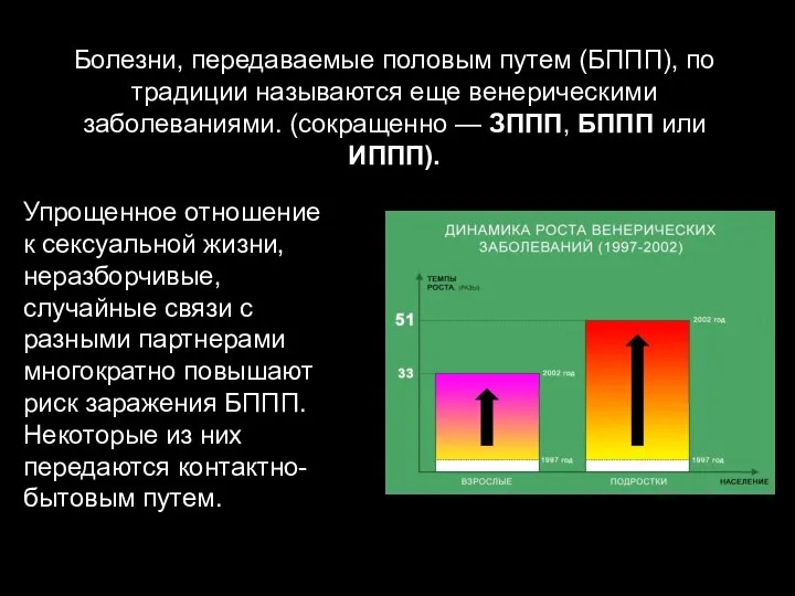 Болезни, передаваемые половым путем (БППП), по традиции называются еще венерическими заболеваниями. (сокращенно