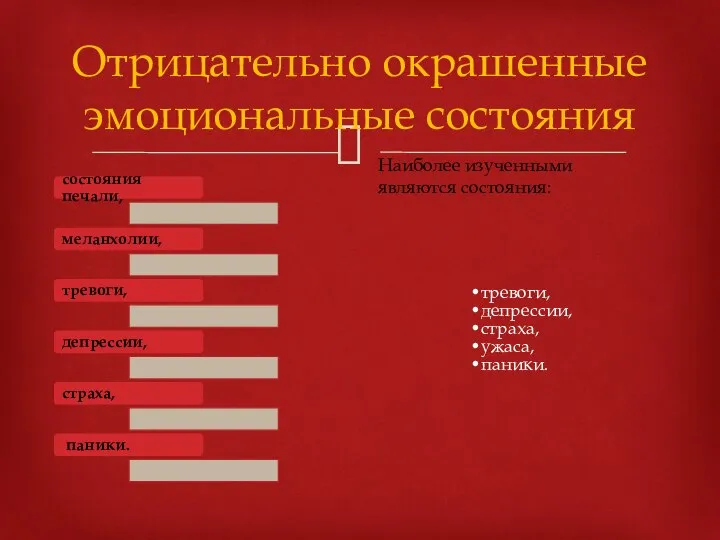 Отрицательно окрашенные эмоциональные состояния состояния печали, меланхолии, тревоги, депрессии, страха, паники. тревоги,