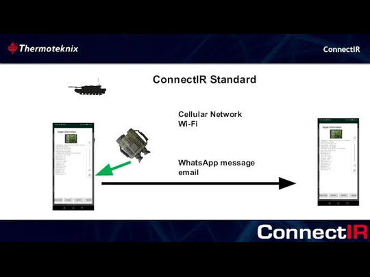 ConnectIR Cellular Network Wi-Fi WhatsApp message email ConnectIR Standard