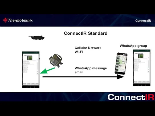 ConnectIR WhatsApp group Cellular Network Wi-Fi WhatsApp message email ConnectIR Standard