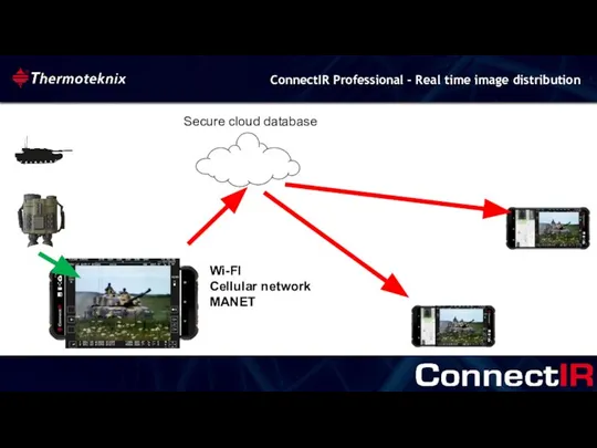 ConnectIR Professional - Real time image distribution Wi-FI Cellular network MANET Secure cloud database