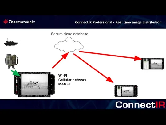 ConnectIR Professional - Real time image distribution Wi-FI Cellular network MANET Secure cloud database