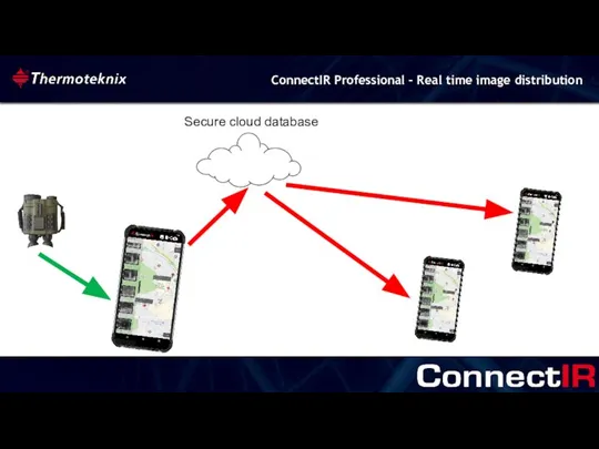 ConnectIR Professional - Real time image distribution Secure cloud database