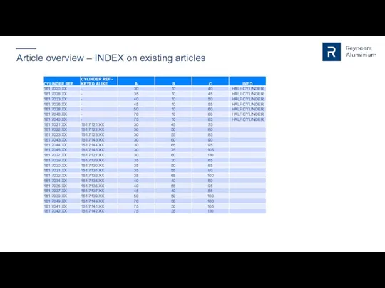 Article overview – INDEX on existing articles