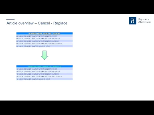 Article overview – Cancel - Replace