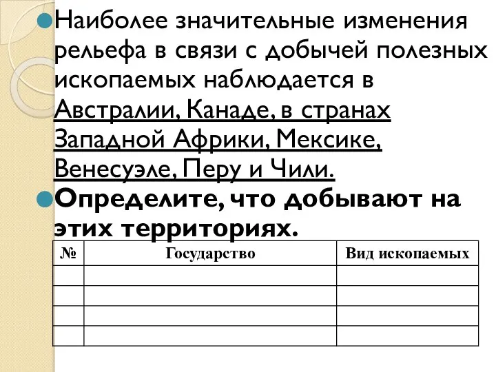 Наиболее значительные изменения рельефа в связи с добычей полезных ископаемых наблюдается в