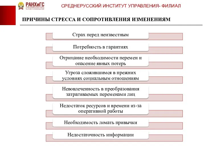 СРЕДНЕРУССКИЙ ИНСТИТУТ УПРАВЛЕНИЯ- ФИЛИАЛ ПРИЧИНЫ СТРЕССА И СОПРОТИВЛЕНИЯ ИЗМЕНЕНИЯМ