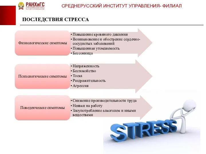 СРЕДНЕРУССКИЙ ИНСТИТУТ УПРАВЛЕНИЯ- ФИЛИАЛ ПОСЛЕДСТВИЯ СТРЕССА