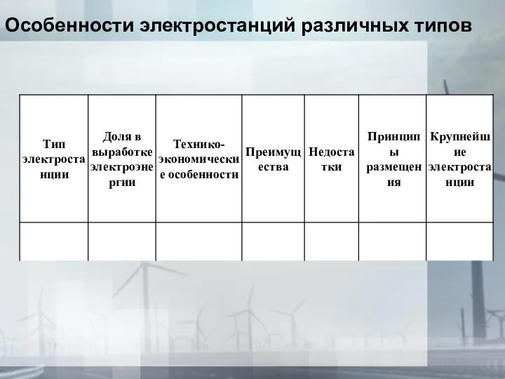 Особенности электростанций различных типов