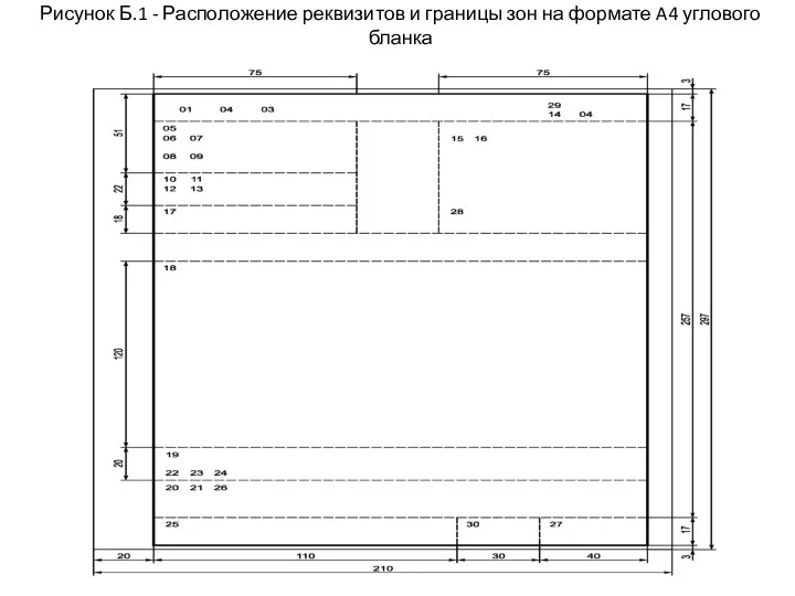 СХЕМЫ РАСПОЛОЖЕНИЯ РЕКВИЗИТОВ ДОКУМЕНТОВ Рисунок Б.1 - Расположение реквизитов и границы зон