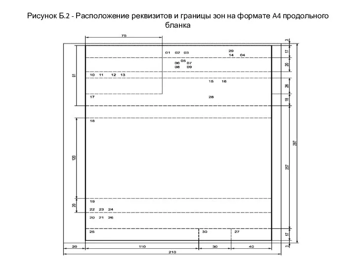 Рисунок Б.2 - Расположение реквизитов и границы зон на формате A4 продольного бланка