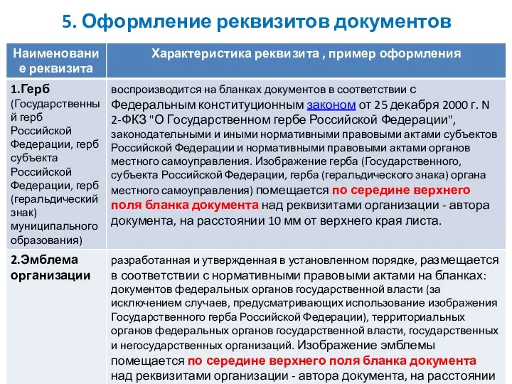 5. Оформление реквизитов документов