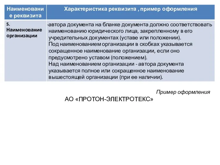 Пример оформления АО «ПРОТОН-ЭЛЕКТРОТЕКС»