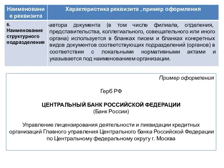 Пример оформления Герб РФ ЦЕНТРАЛЬНЫЙ БАНК РОССИЙСКОЙ ФЕДЕРАЦИИ (Банк России) Управление лицензирования