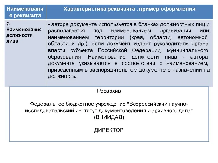 Росархив Федеральное бюджетное учреждение "Всероссийский научно-исследовательский институт документоведения и архивного дела" (ВНИИДАД) ДИРЕКТОР