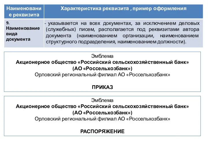 Эмблема Акционерное общество «Российский сельскохозяйственный банк» (АО «Россельхозбанк») Орловский региональный филиал АО