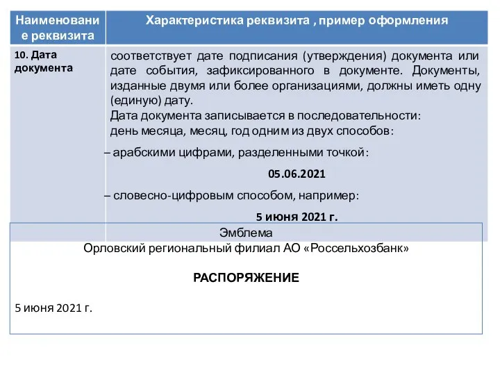 Эмблема Орловский региональный филиал АО «Россельхозбанк» РАСПОРЯЖЕНИЕ 5 июня 2021 г.