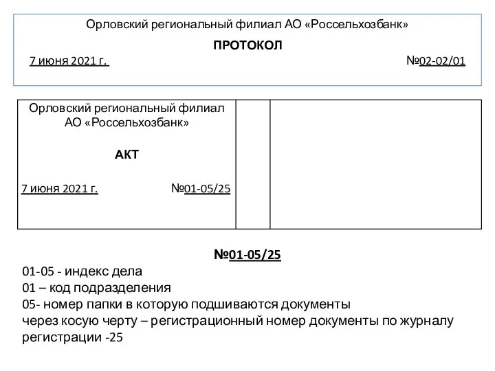 Орловский региональный филиал АО «Россельхозбанк» ПРОТОКОЛ 7 июня 2021 г. №02-02/01 №01-05/25