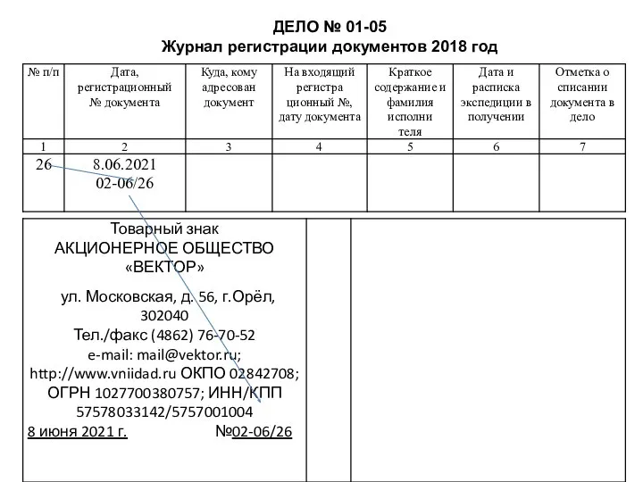 ДЕЛО № 01-05 Журнал регистрации документов 2018 год