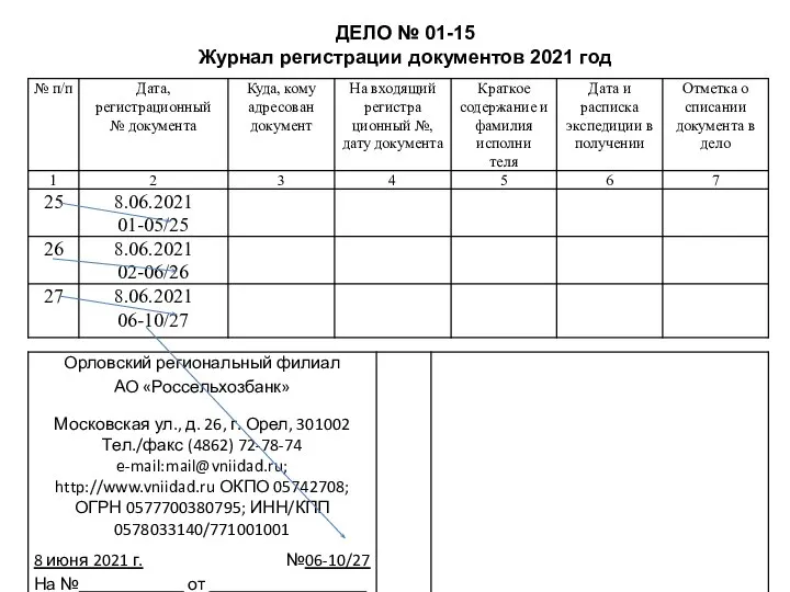 ДЕЛО № 01-15 Журнал регистрации документов 2021 год