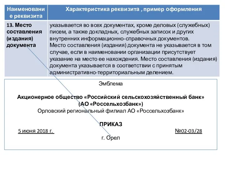 Эмблема Акционерное общество «Российский сельскохозяйственный банк» (АО «Россельхозбанк») Орловский региональный филиал АО