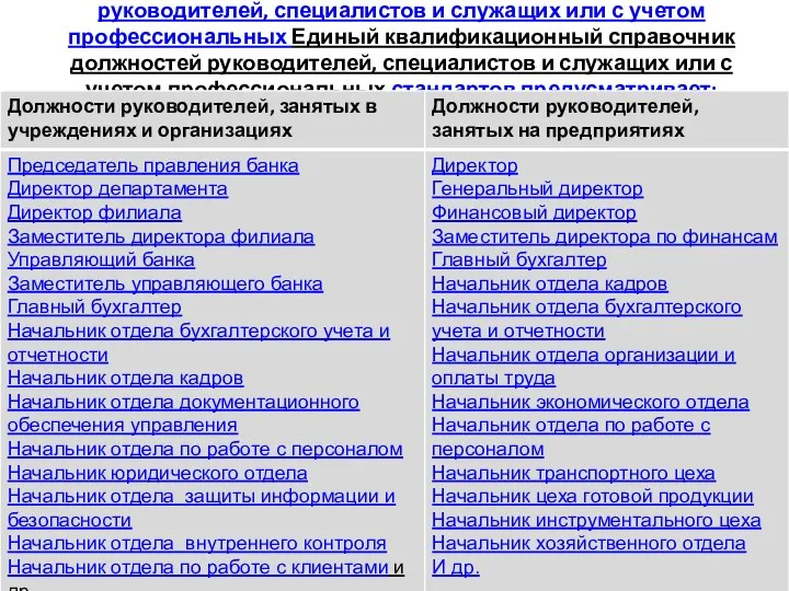 Единый квалификационный справочник должностей руководителей, специалистов и служащих или с учетом профессиональных