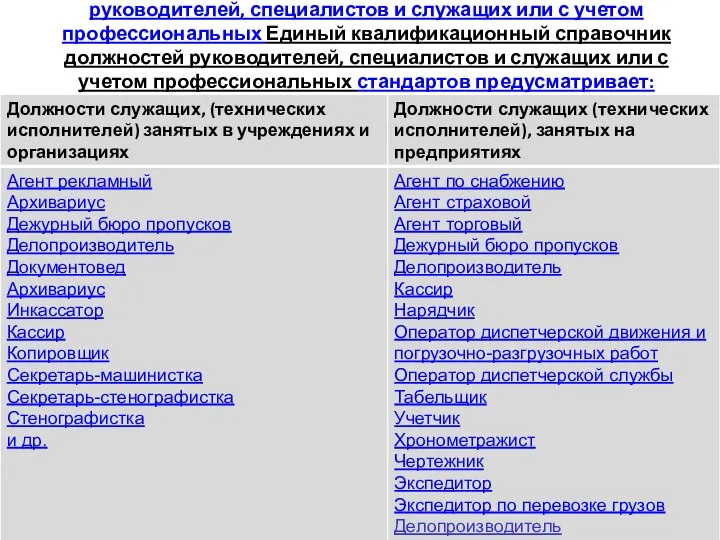 Единый квалификационный справочник должностей руководителей, специалистов и служащих или с учетом профессиональных