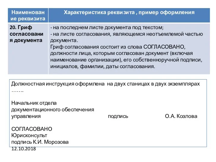 Должностная инструкция оформлена на двух станицах в двух экземплярах ……. Начальник отдела