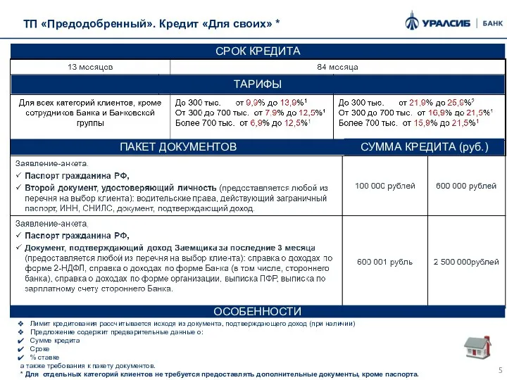 ТП «Предодобренный». Кредит «Для своих» * ОСОБЕННОСТИ Лимит кредитования рассчитывается исходя из