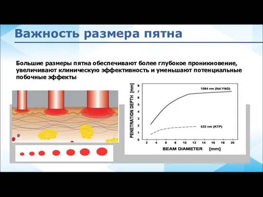 Важность размера пятна Большие размеры пятна обеспечивают более глубокое проникновение, увеличивают клиническую