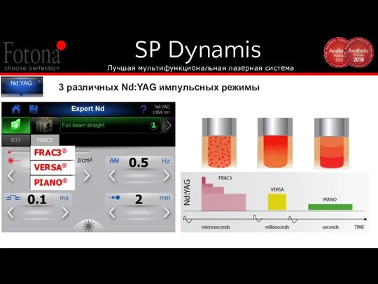 SP Dynamis Лучшая мультифункциональная лазерная система 3 различных Nd:YAG импульсных режимы FRAC3® VERSA® PIANO®