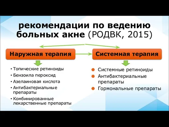 рекомендации по ведению больных акне (РОДВК, 2015) Топические ретиноиды Бензоила пероксид Азелаиновая