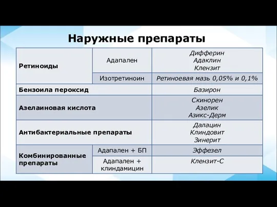 Наружные препараты