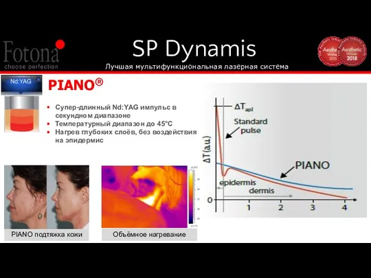 SP Dynamis Лучшая мультифункциональная лазерная система Объёмное нагревание PIANO подтяжка кожи PIANO®