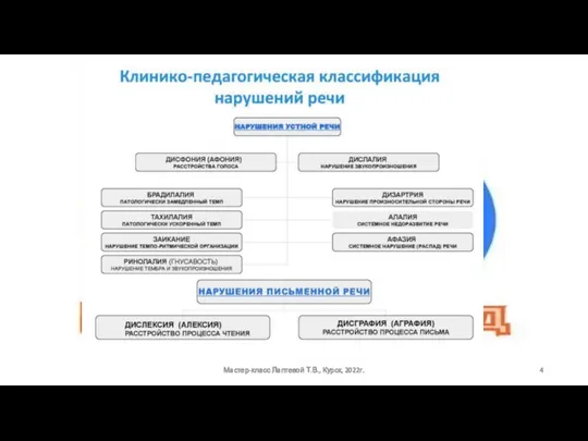 Мастер-класс Лаптевой Т.В., Курск, 2022г.