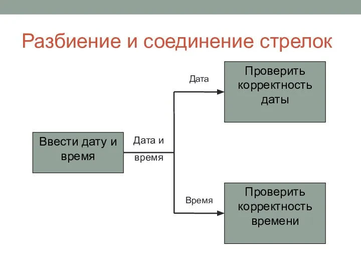 Разбиение и соединение стрелок