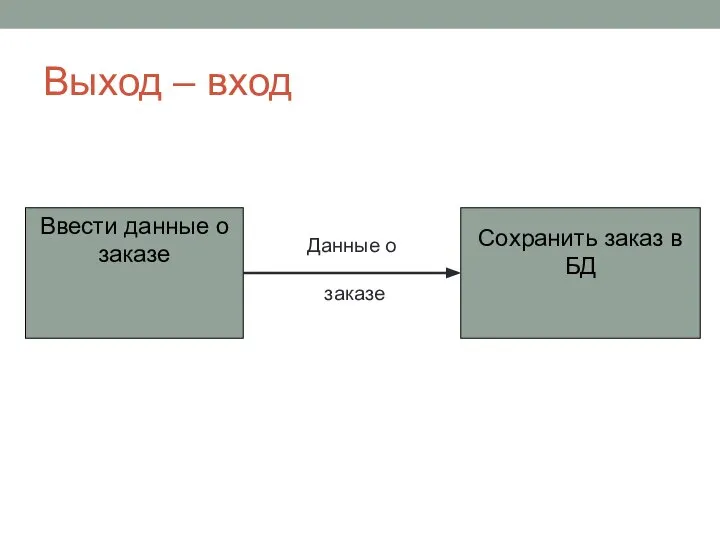 Выход – вход