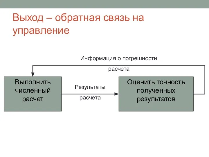 Выход – обратная связь на управление